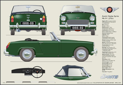 Austin Healey Sprite MkIV 1966-69